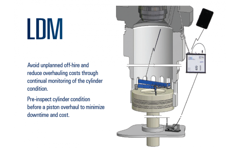 LDM LINER WEAR MEASUREMENT